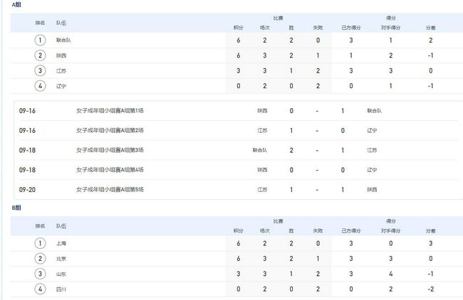 此外，那不勒斯、罗马、以及一些英超球队也在关注古德蒙德森。